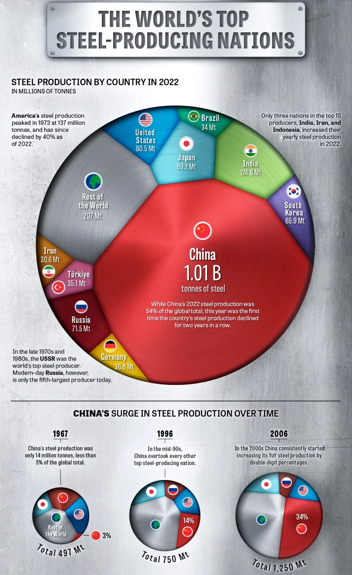 2025年9月欧盟工业生产同比增长2.0%