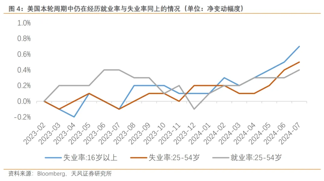 GCC预测：到2027年经济增速将加快至4.3%