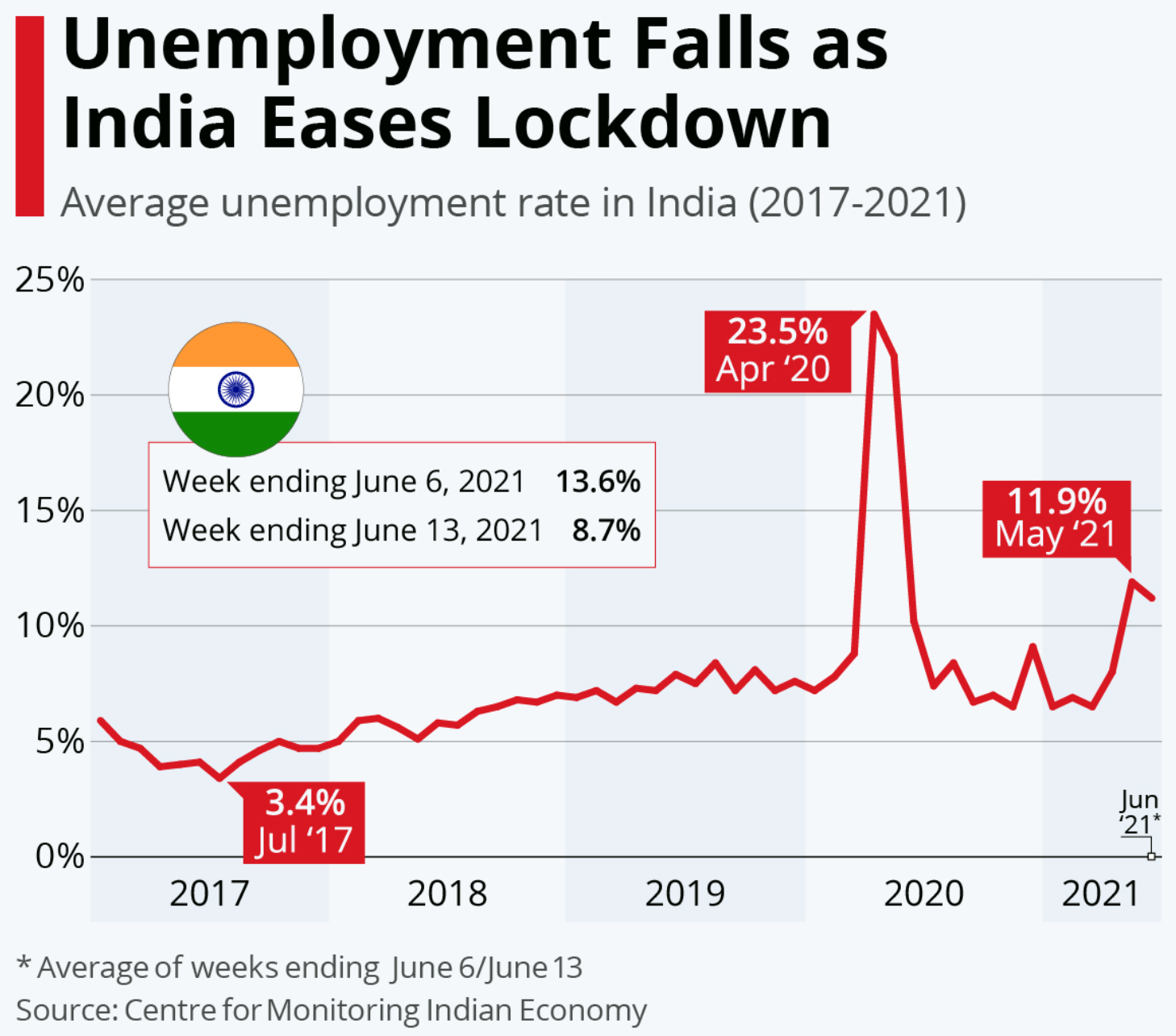 2025年10月份克罗地亚失业率下降近10%