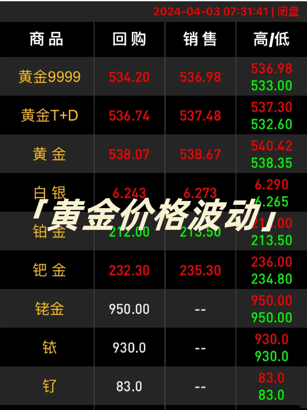 金价持续攀升创近三周新高