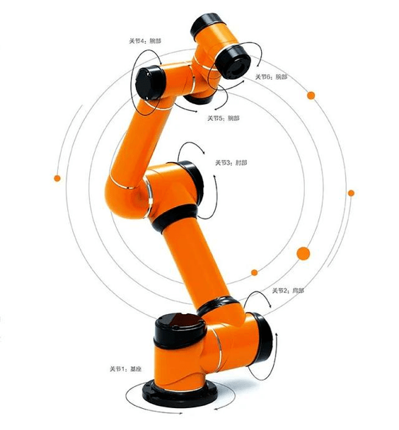 人形机器人遇风险提示:警惕扎堆与低水平重复