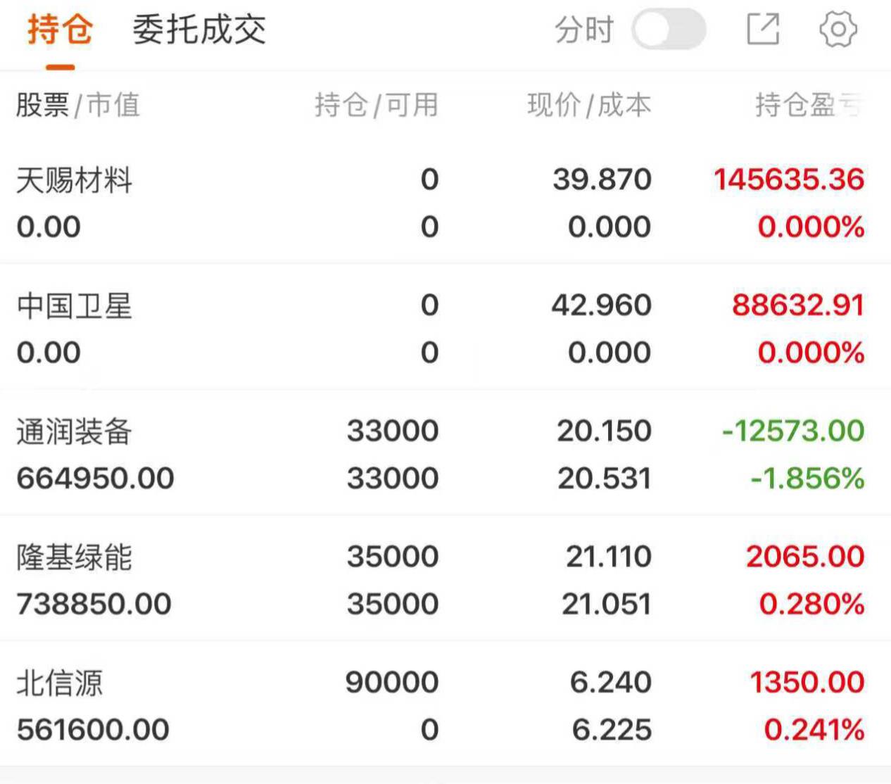 24只科技潜力股出炉：估值盈利或迎双重修复（附名单）