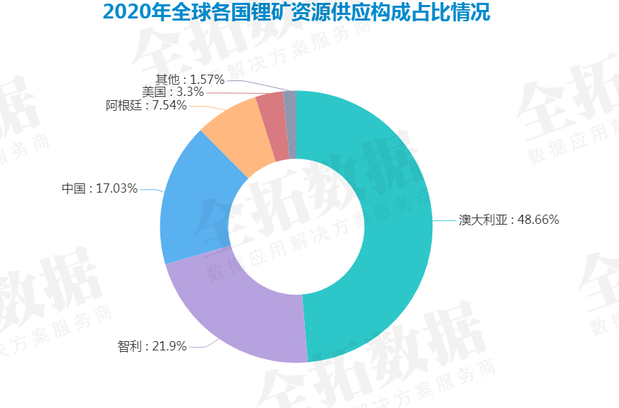 津巴布韦锂矿出口因国际锂价下滑而量增额减
