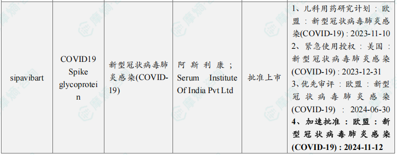 IHC宣布2PointZero Group高管任命