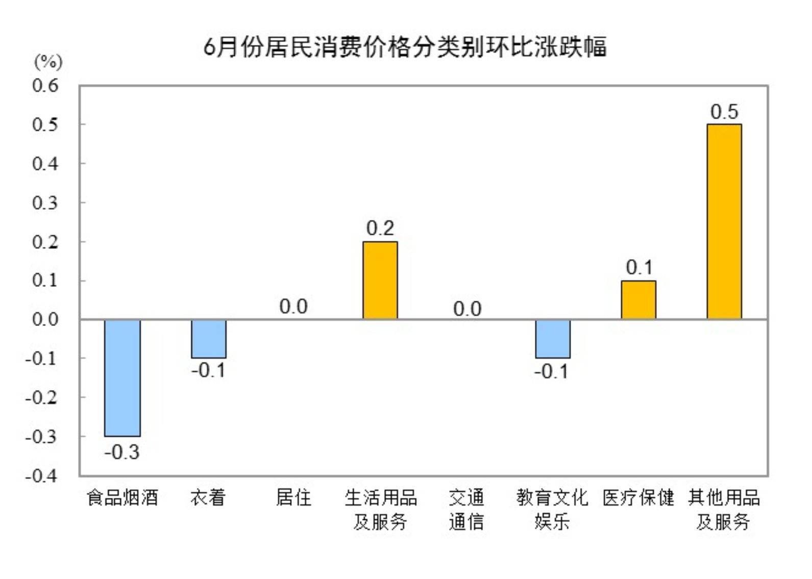 国家统计局：11月份，制造业采购经理指数（PMI）为49.2%