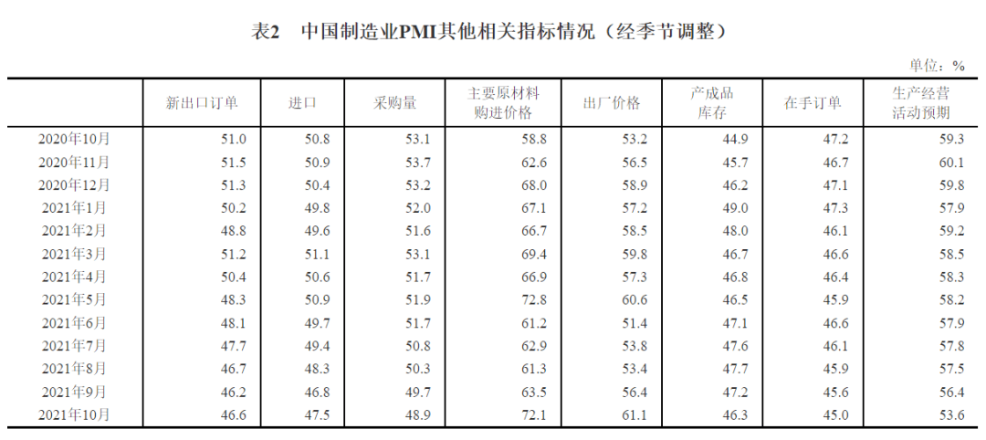 景气水平有所改善！国家统计局最新发布