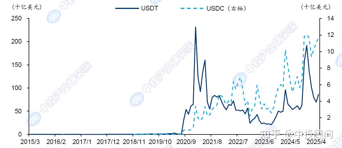 【首席观察】首提稳定币非法风险 13部门为何此时升级虚拟货币监管