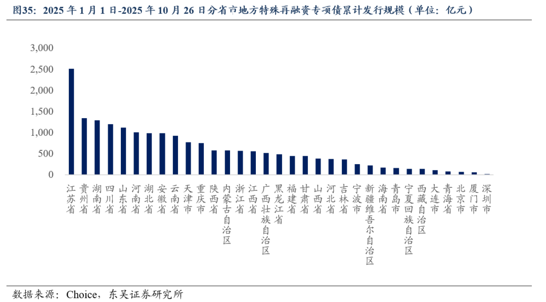 一周债市看点|东丽城投被纳入失信被执行人，泛海控股境外附属公司美元债逾期