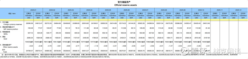 央行：截至10月末，境外机构在中国债券市场托管余额3.8万亿