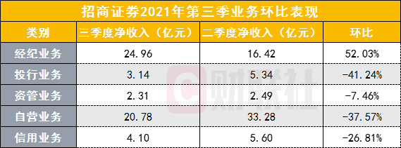 11月份新增专项债券发行环比高增