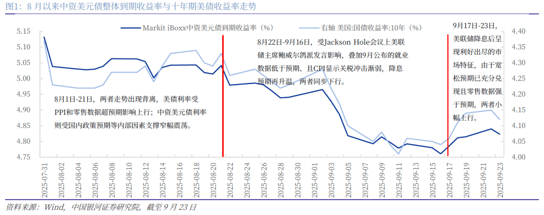 降息预期与经济走弱共振 10年期美债收益率行至4%关口