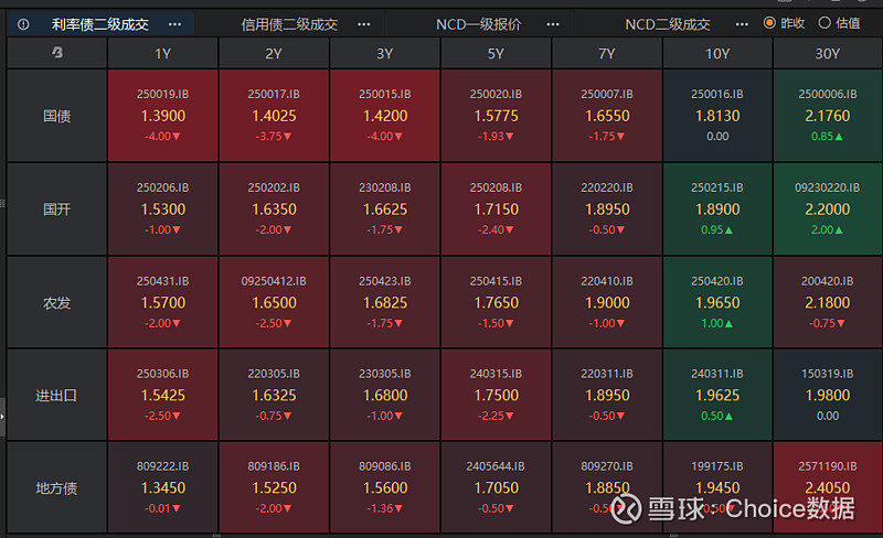 央行、科技部等部门召开会议提出 高质量建设债市“科技板”