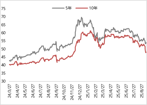 万科20亿债务展期引发市场巨震；12月三大会议或成破局变量 | 债市日报（周报）