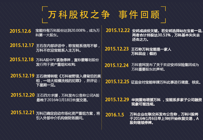 万科所持5.7亿股权被冻结 2只境内债券跌超30%被临时停牌