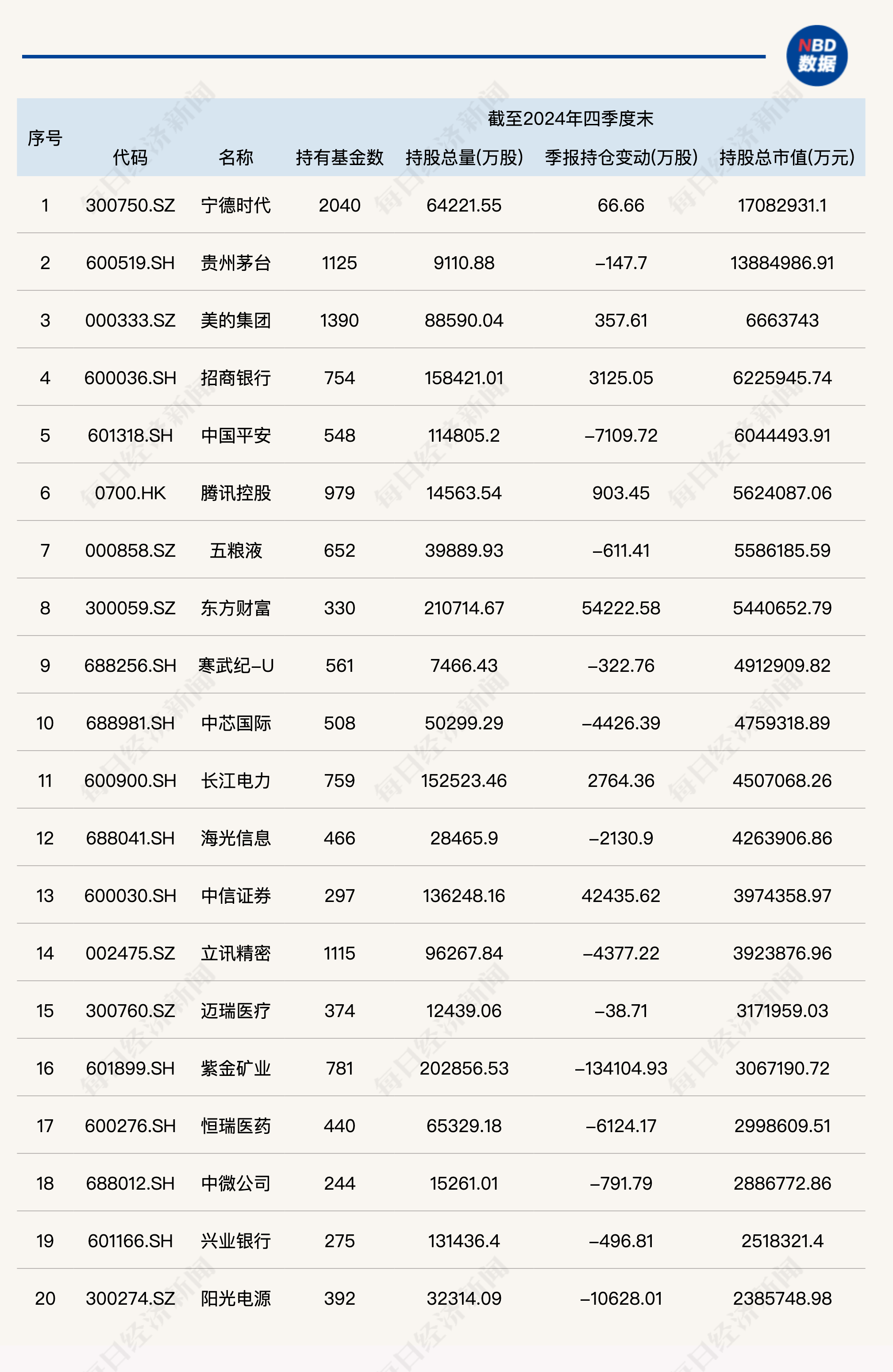 76只股涨停 最大封单资金10.51亿元