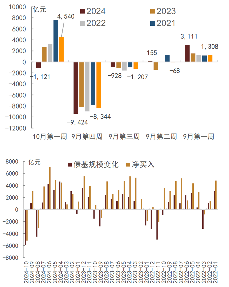 银行间主要利率债收益率多数下行