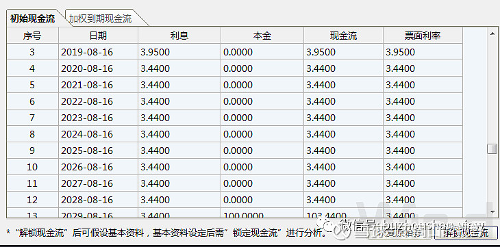 宁夏水务集团首支债券发行成功 创全国水务企业私募可续期公司债利率新低