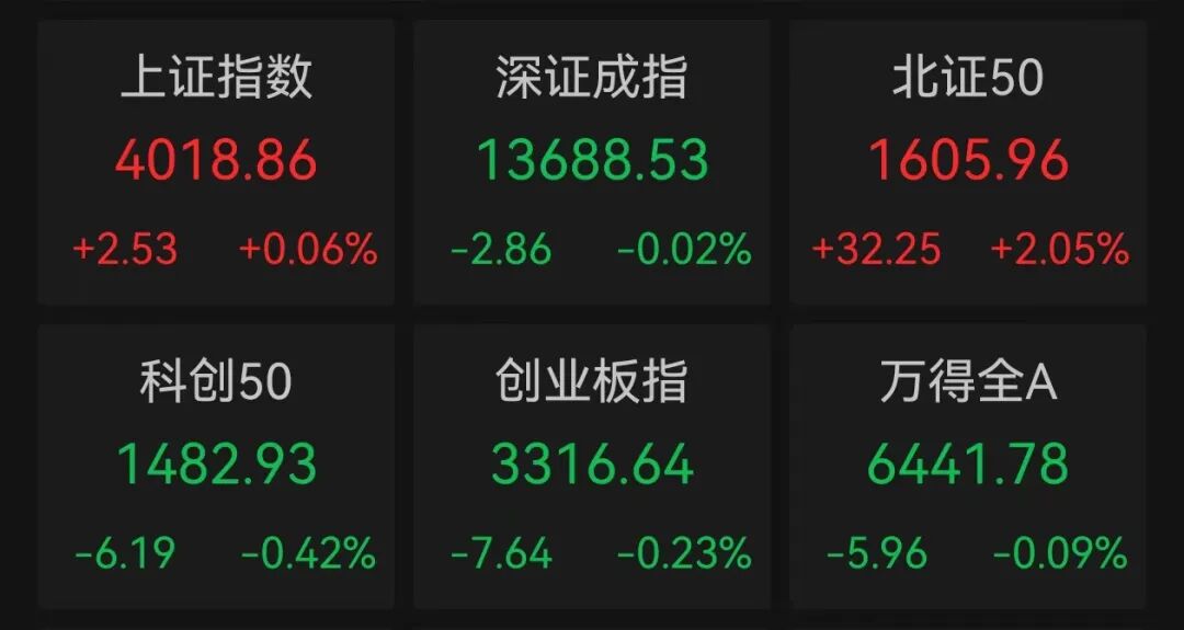 揭秘涨停 | 这只热门股封单资金逾10亿元