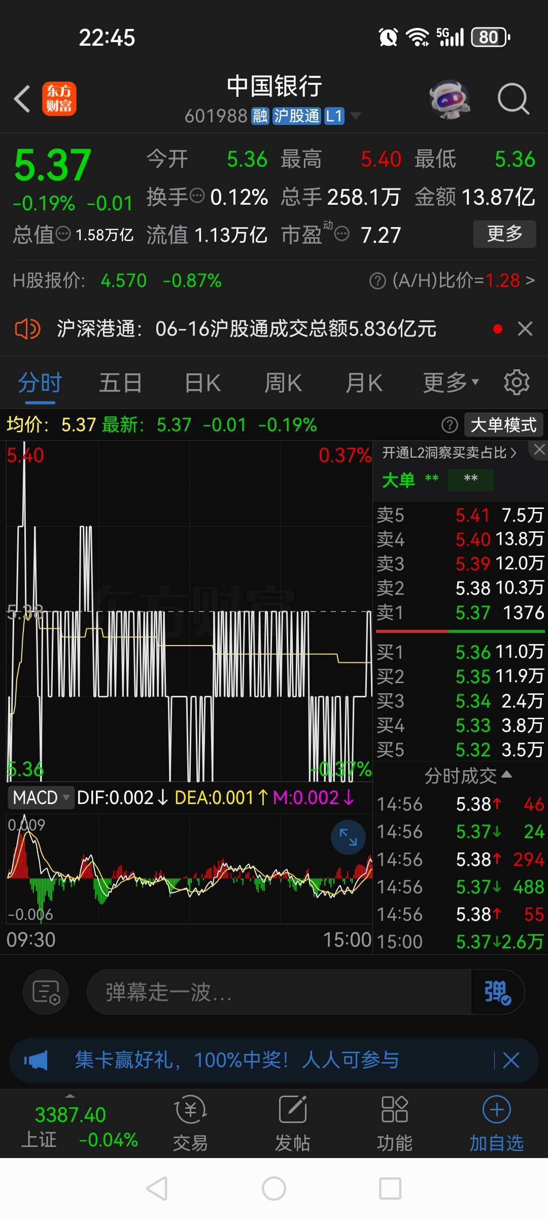 揭秘涨停 | 这只热门股封单资金逾10亿元