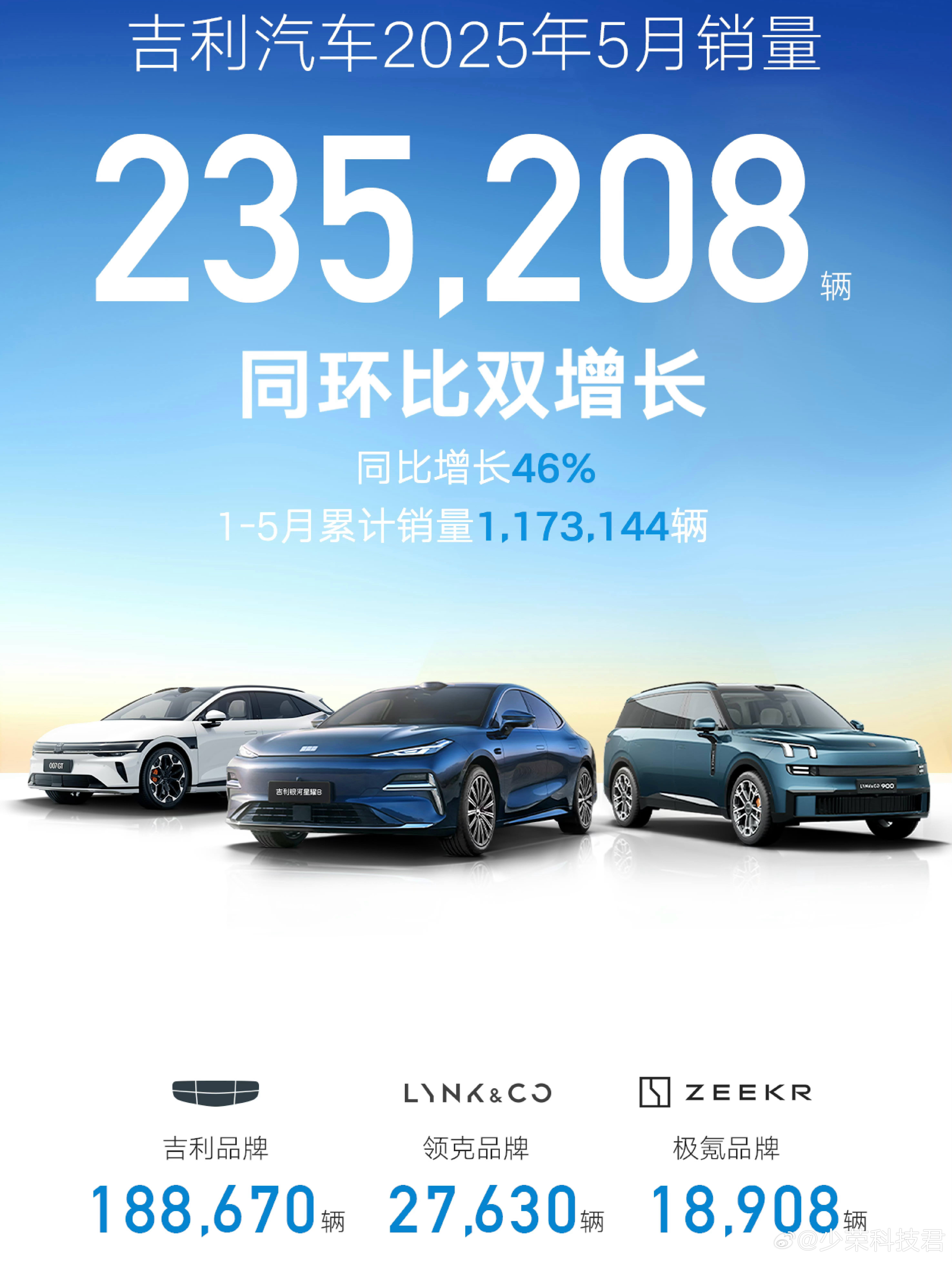 11月压力大！车企销量看环比就露馅