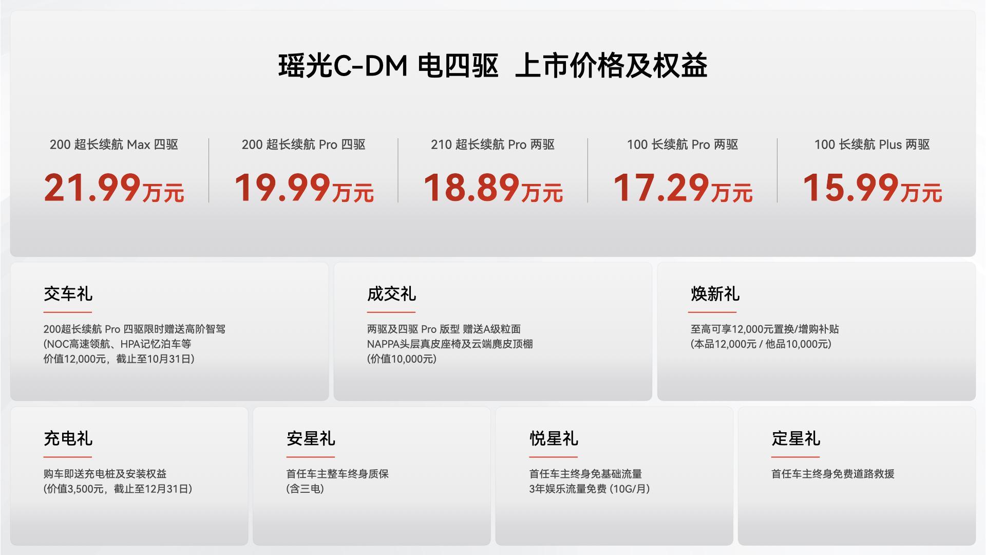 星途汽车借地平线技术反攻，高阶智驾战火烧至15万级市场