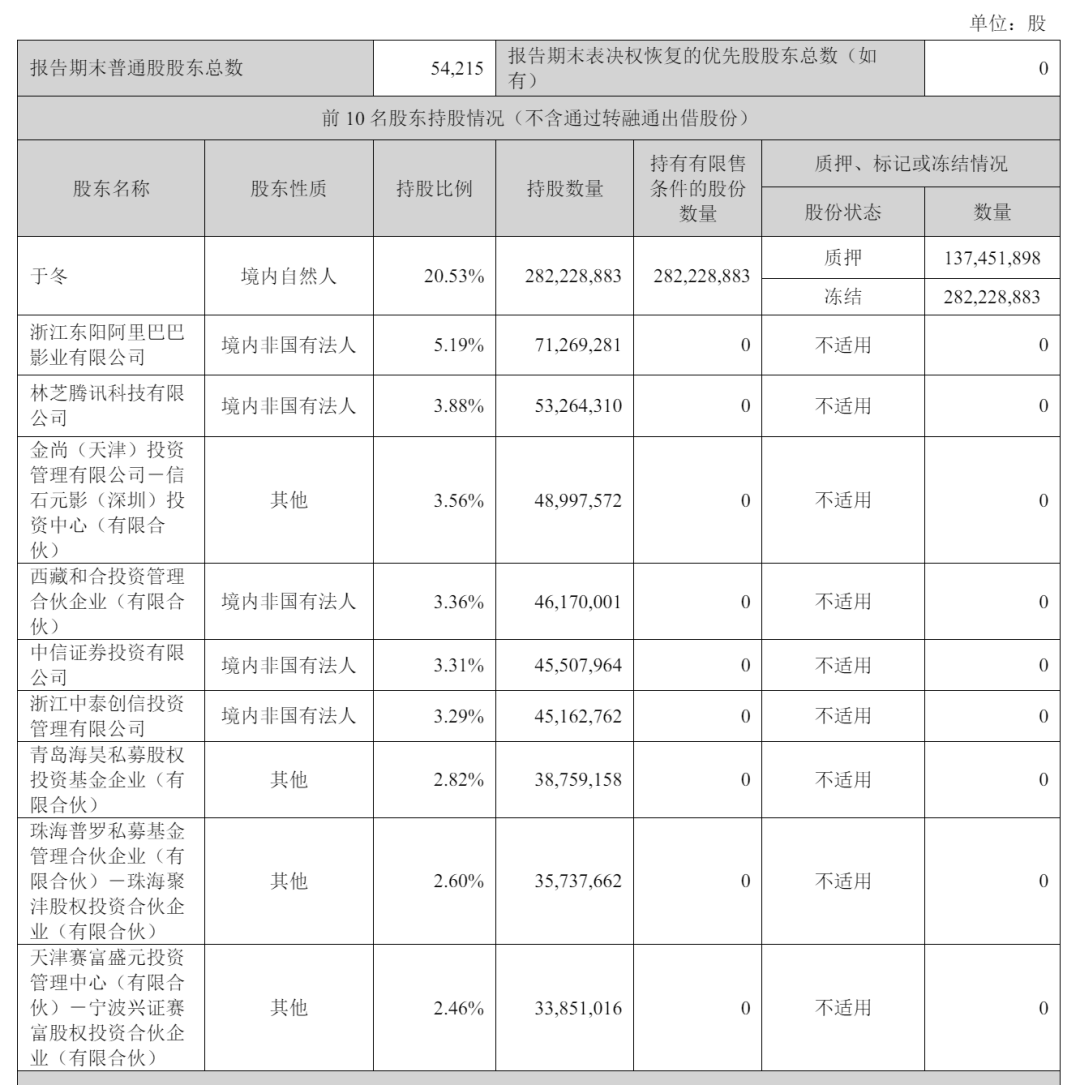 688220，阿里减持！