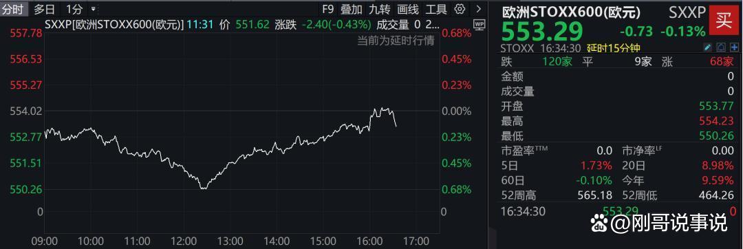 深夜!美股下挫,中国资产上涨!