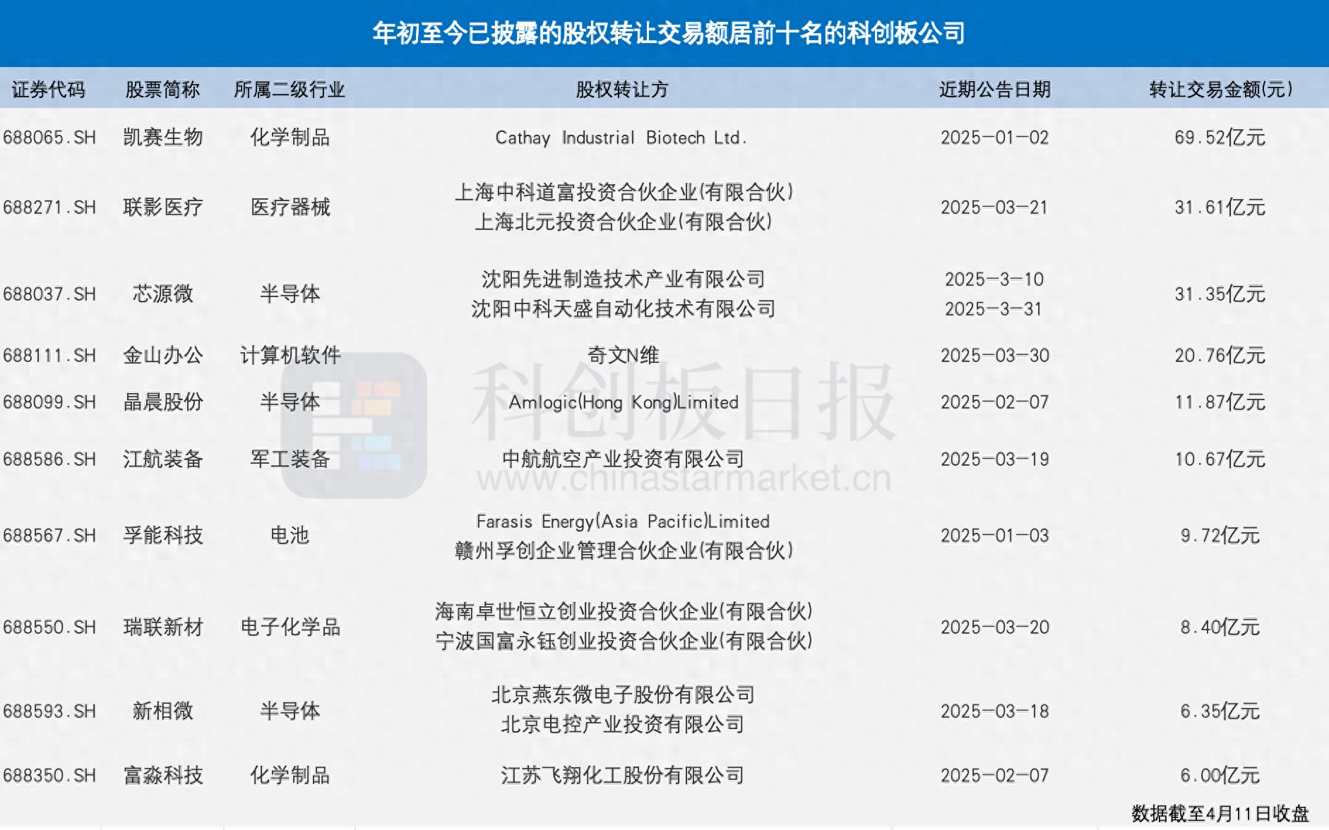 创新应用科创债反担保新模式，第二批民营股权投资机构科创债发行