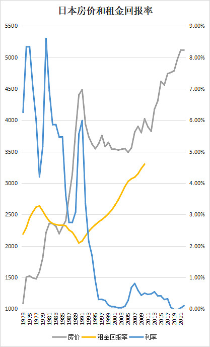 日本两年期国债收益率走高