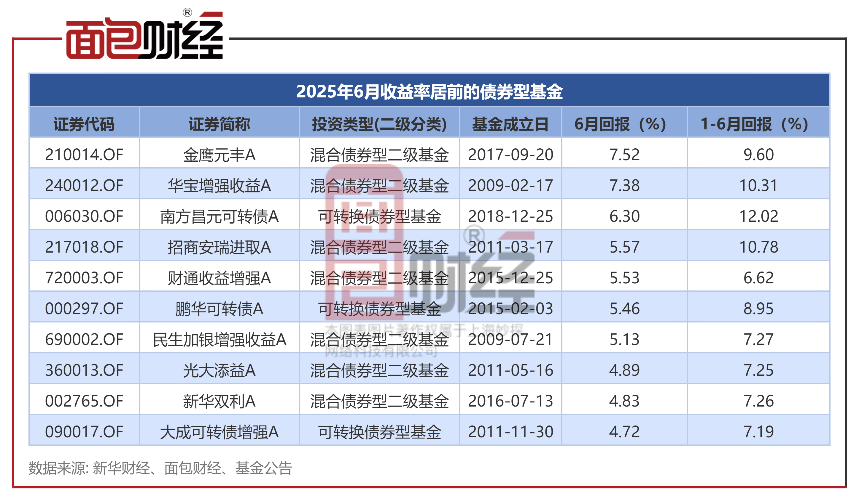 美国国债收益率继续上扬，10年期收益率涨6.5个基点，报4.085%