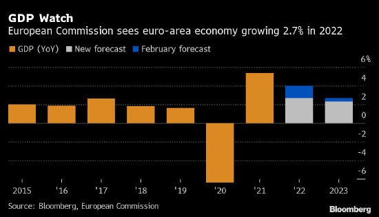 欧盟10月份年通胀率为2.5%