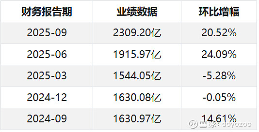 工业富联20亿元 加码AI算力产业