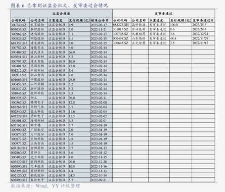 债券投资价值空间依然不大,配置机构或选择落袋为安,日债遭全面抛售 | 债市日报12.01