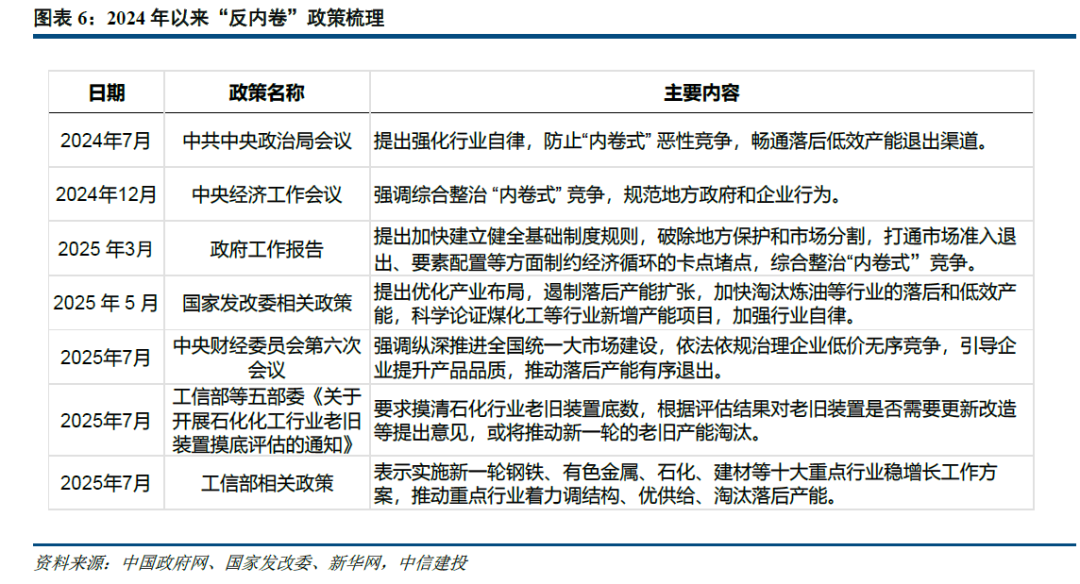 中信建投：继续看好2025年年末及2026年REITs市场全年的表现 建议聚焦三条主线