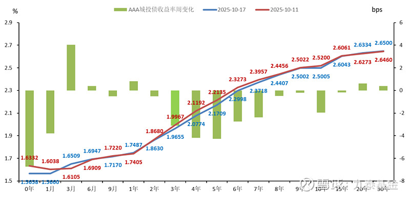 11月央行购债存悬念：200亿仅是序曲？机构激辩“买多少”与债市走向