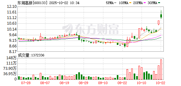 森马服饰成交额创2020年7月24日以来新高