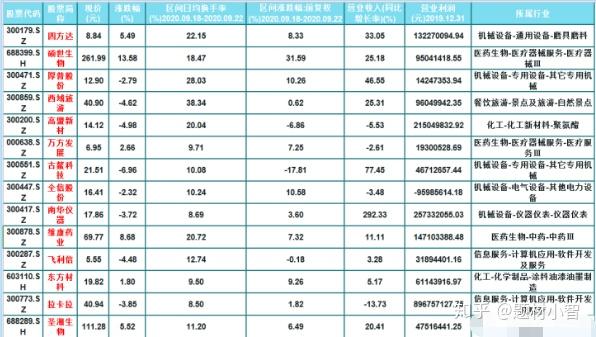 高盟新材成交额创2020年9月21日以来新高