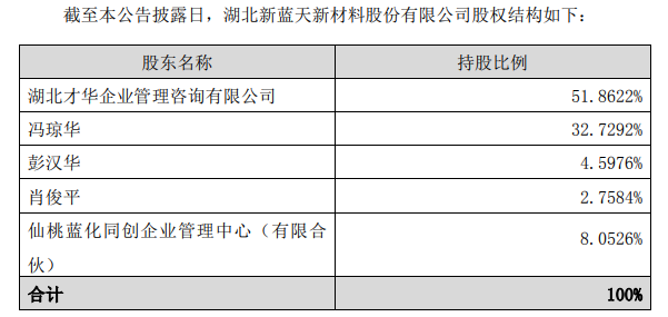 高盟新材成交额创2020年9月21日以来新高