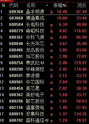 国债期货收盘全线下跌 30年期主力合约跌0.51%
