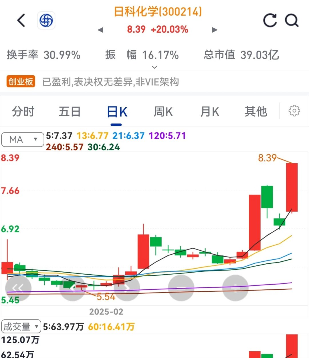 万科债普遍延续下滑态势 “21万科06”跌超31%