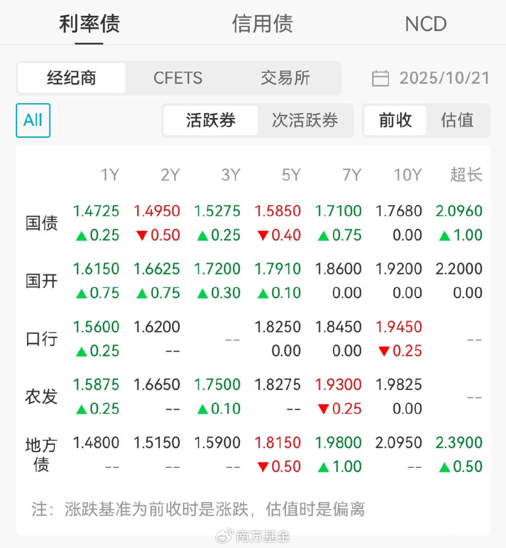 国债期货收盘全线下跌，30年期主力合约跌0.51%