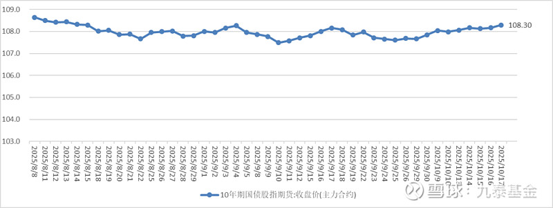 债市日报:12月2日