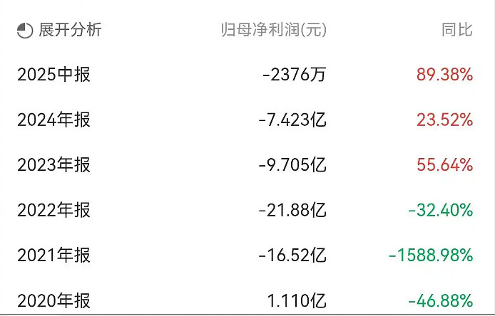 安妮股份：控股股东筹划控制权变更事项 股票继续停牌