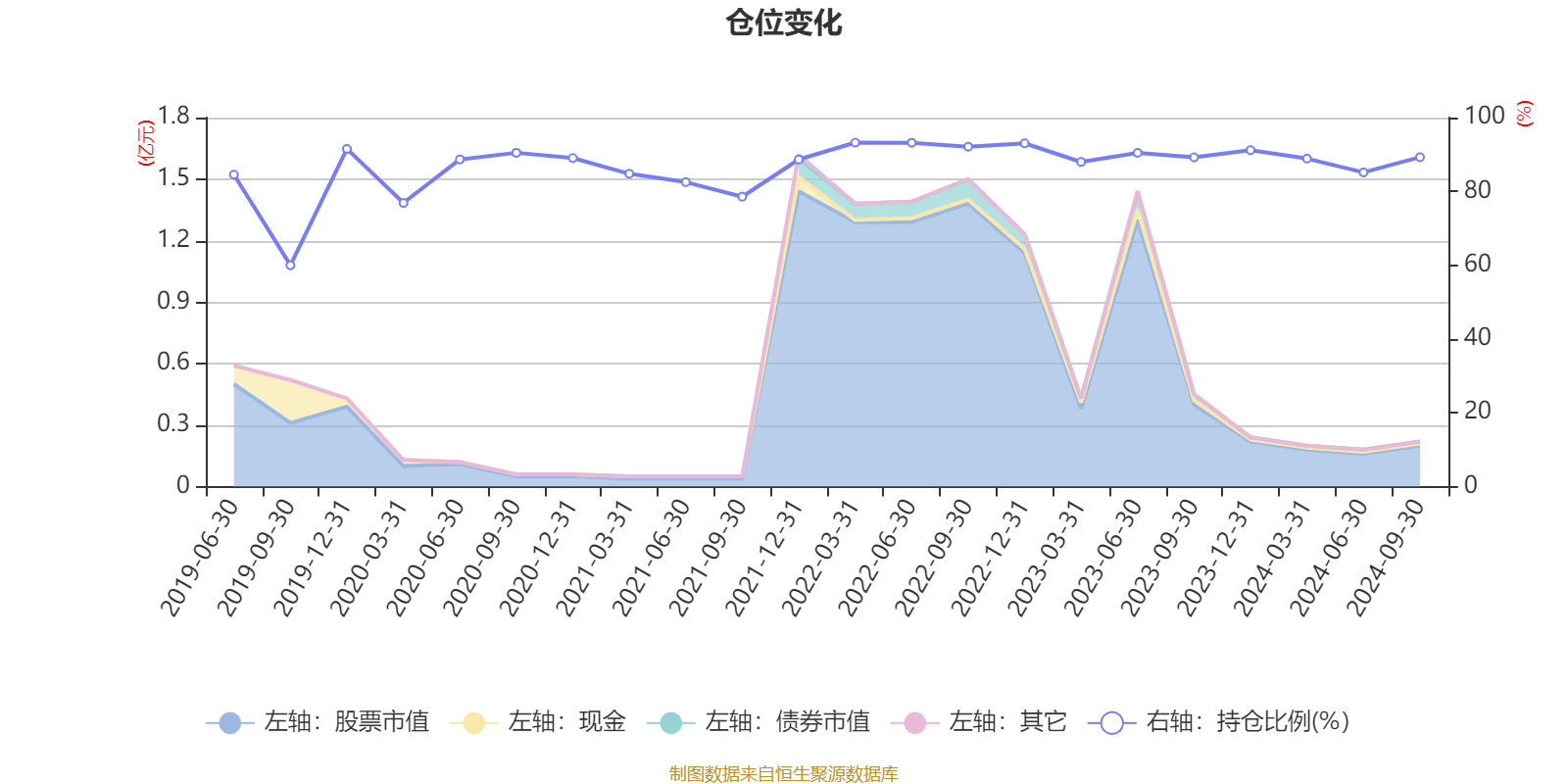 大洋电机：出资3000万元投资产业基金