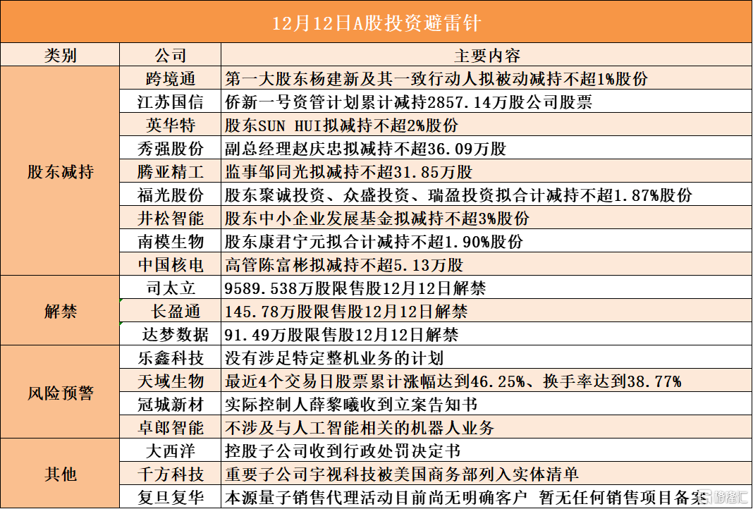 派能科技：融科创投拟减持公司不超3%股份