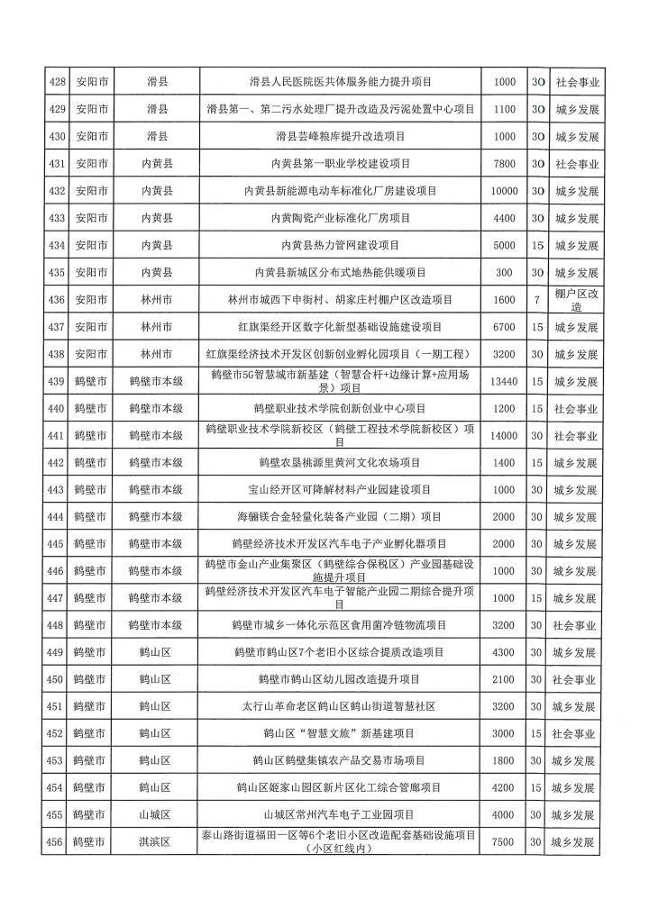 威海银行：完成发行10亿元科技创新债券