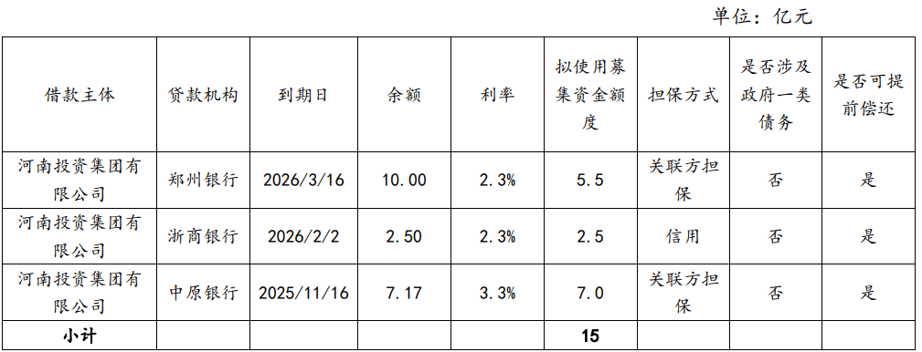 威海银行：完成发行10亿元科技创新债券