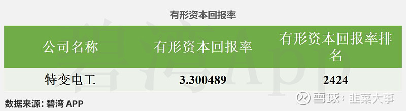 特变电工：应收账款2期资产支持专项计划成立