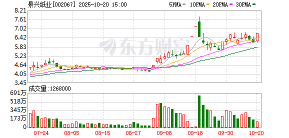 宏发股份：关于实施“宏发转债”赎回暨摘牌的第二次提示性公告