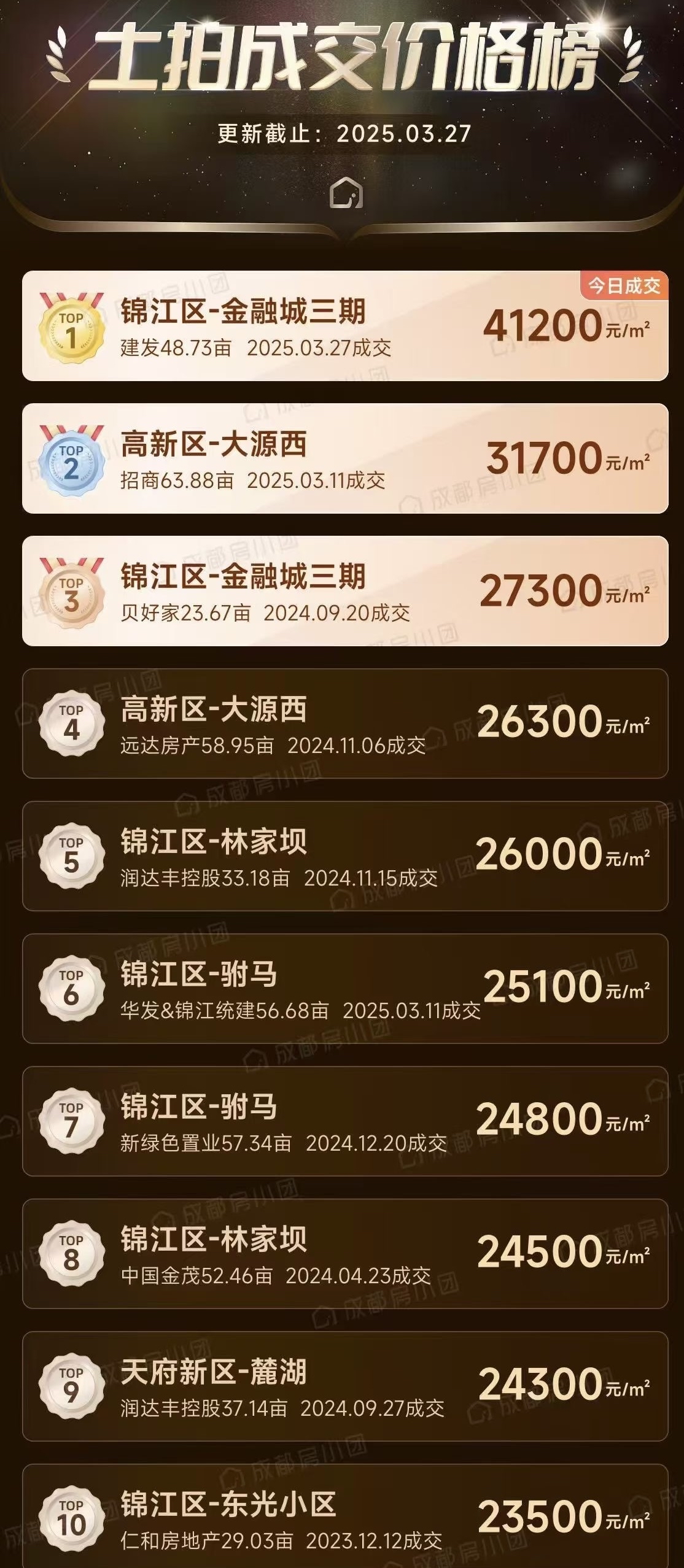 又见临停！万科债券集体重挫，展期之下市场开启系统性重定价